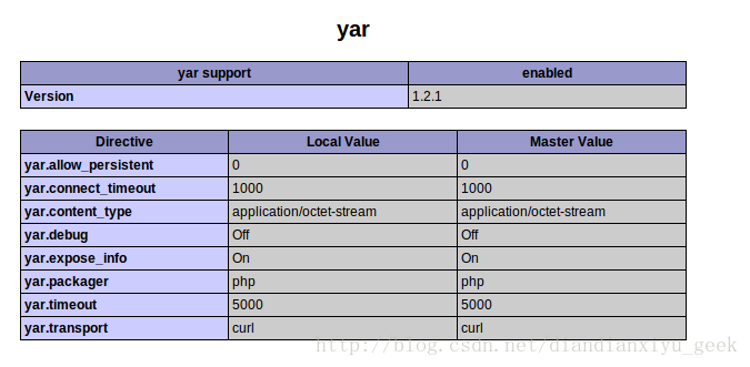 Ubuntu 下安装 Yar 扩展遇到的问题以及解决方案