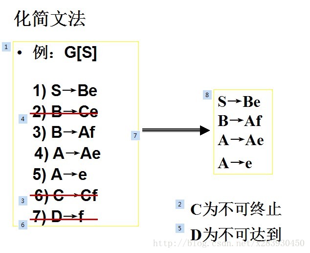 第3章文法和语言 四 持续学习 刻意练习 Csdn博客