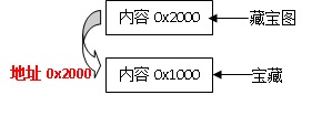 藏宝图上的指南针_相思之宝坐标