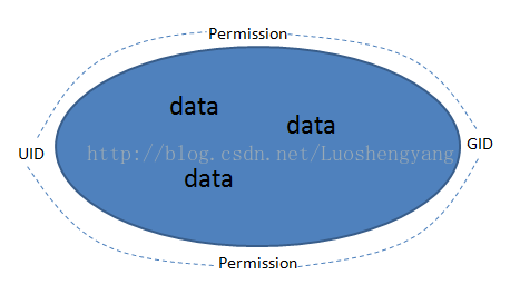 %title插图%num