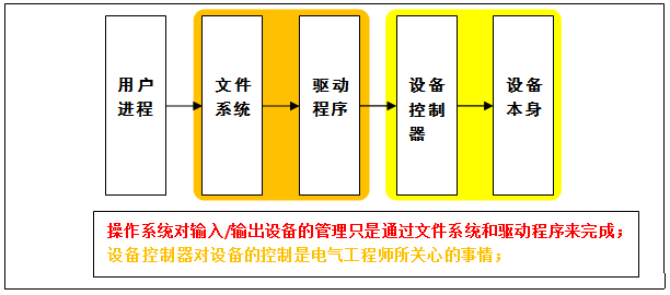 完成端口学习笔记(一)：完成端口+控制台 实现文件拷贝