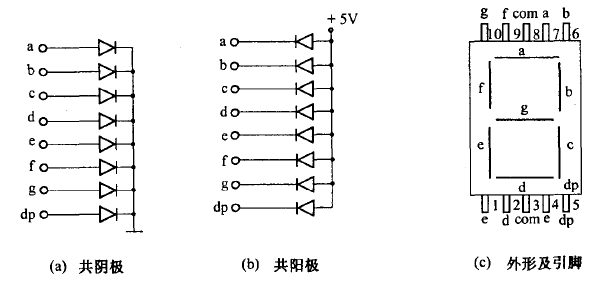 LED显示器接口与工作原理详解-CSDN博客