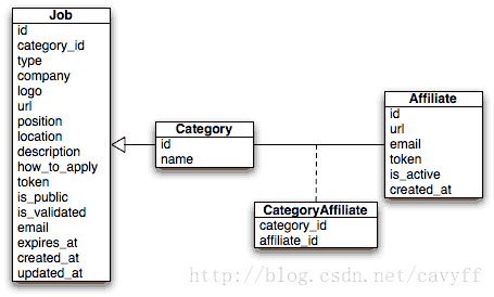entity_diagram