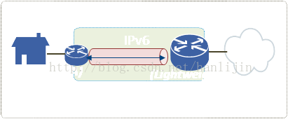 自由谈 城域网ipv6过渡技术 4v6场景技术总结 2 韩立金自由谈 Csdn博客