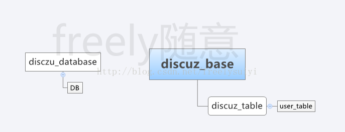 
			
				(菜鸟篇) 浅谈DISCUZ X系列 数据库的操作			
