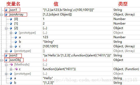 JSON数据格式的简述和应用