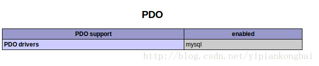 
			
				在php使用PDO类查询Mysql			