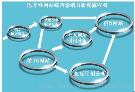 2013年11月江西综合性网站及社区网站综合影响力排名