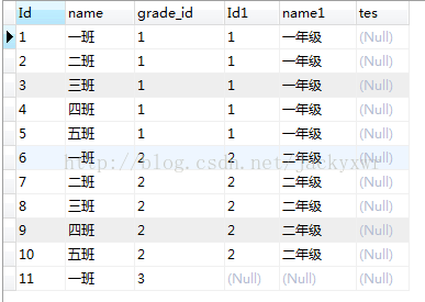 内连接、左连接、左外连接、右连接的区别