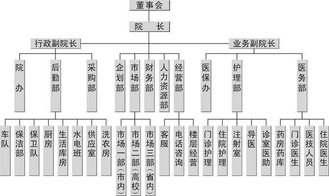 连载：面向对象葵花宝典：思想、技巧与实践（3） - 面向过程 vs 面向对象