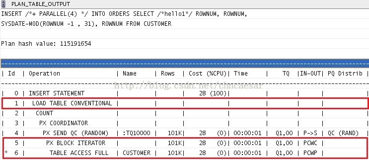 Oracle создание индекса parallel