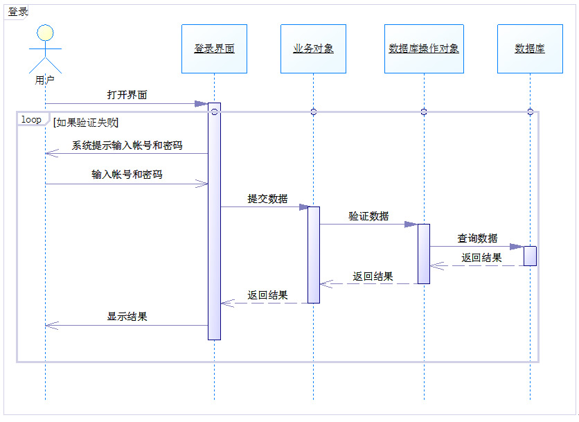 用户注册顺序图图片