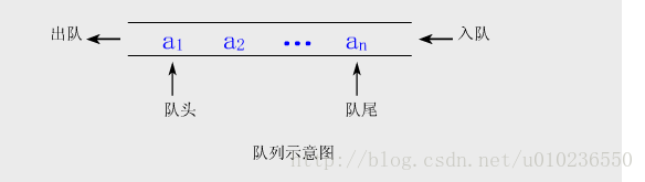 C++队列之动态分配数组