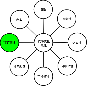 连载：面向对象葵花宝典：思想、技巧与实践（4） - 面向对象是瑞士军刀还是一把锤子？