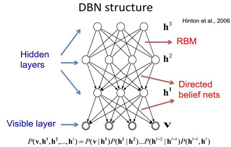 Deep Boltzmann Machines