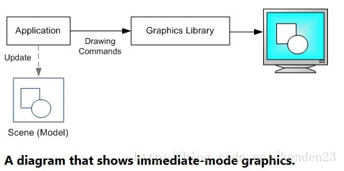探索C++图形API，如何高效利用它进行图形编程？