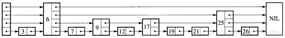 skipList结构