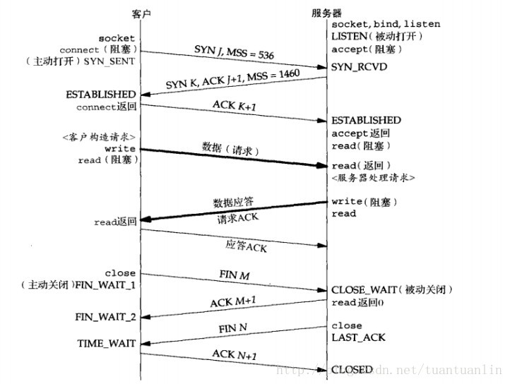 这里写图片描述