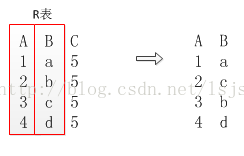 数据库中的关系运算