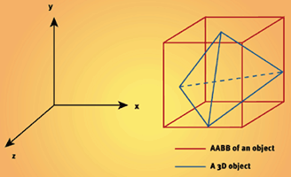 Real-Rime Rendering (8) - 光线求交（Ray intersection）