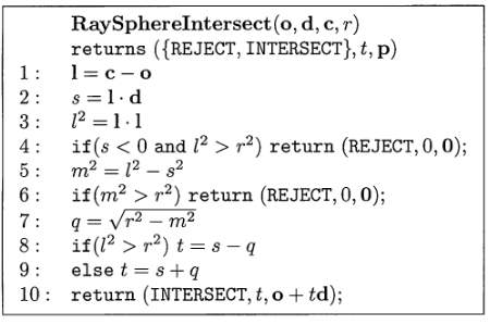 Real-Rime Rendering (8) - 光线求交（Ray intersection）