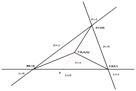 Real-Rime Rendering (8) - 光线求交（Ray intersection）