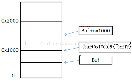 linux ehci ehci_urb_enqueue之qh_urb_transaction()分析（一）