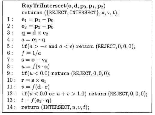 Real-Rime Rendering (8) - 光线求交（Ray intersection）