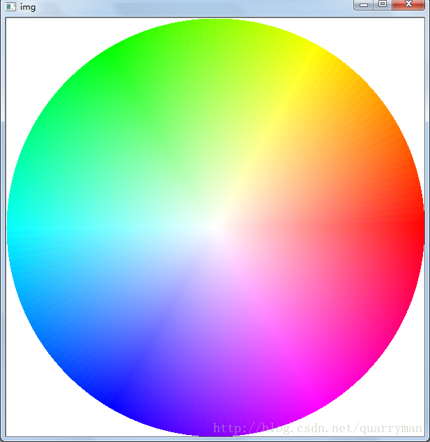 OpenCV之RGB与HSV颜色空间的转换
