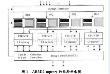 ARM11处理器中的流水线级数增加研究