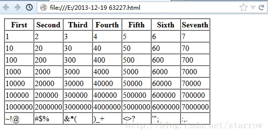 74. 面向对象的LotusScript（十六）之Html报表