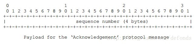 Payload for the ‘Acknowledgement’ protocol message