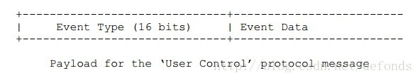 Payload for the ‘User Control’ protocol message
