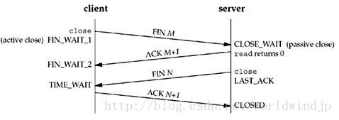 TCP/IP为什么要进行三次握手？