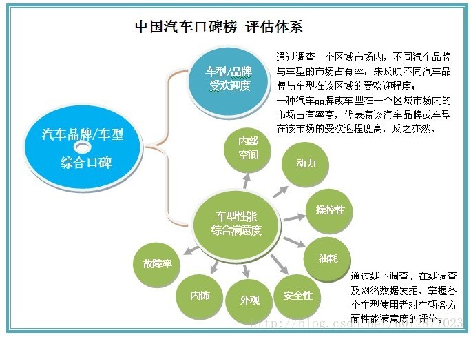 中国汽车品牌口碑榜之：--2013年第3季度广州豪华车综合口碑排名