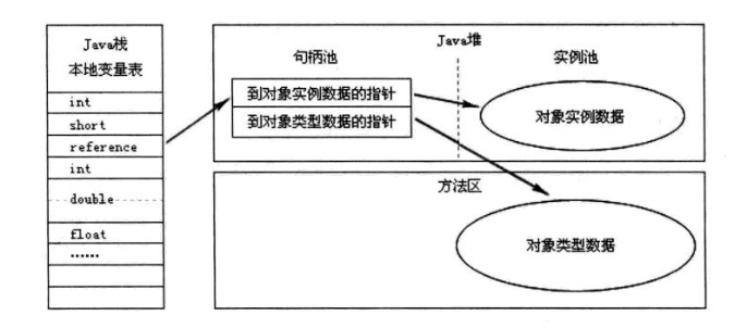 深入Java虚拟机之内存区域与内存溢出第3张