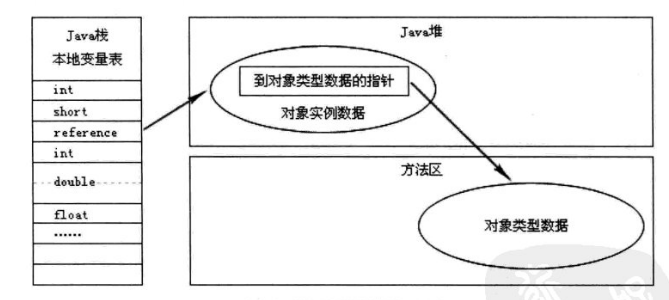 【深入Java虚拟机】之一：Java内存区域与内存溢出