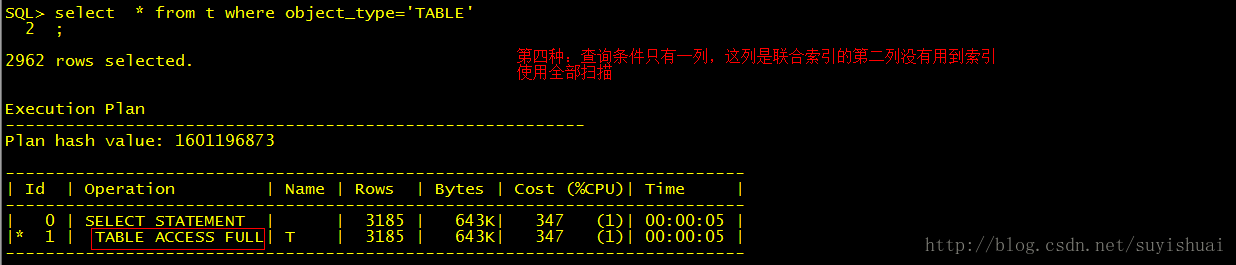 oracle 联合索引的疑问-与单列查询的关系