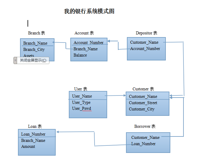 数据库课程设计银行管理系统（SQL Server）「建议收藏」