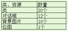 数据库课程设计银行管理系统（SQL Server）「建议收藏」