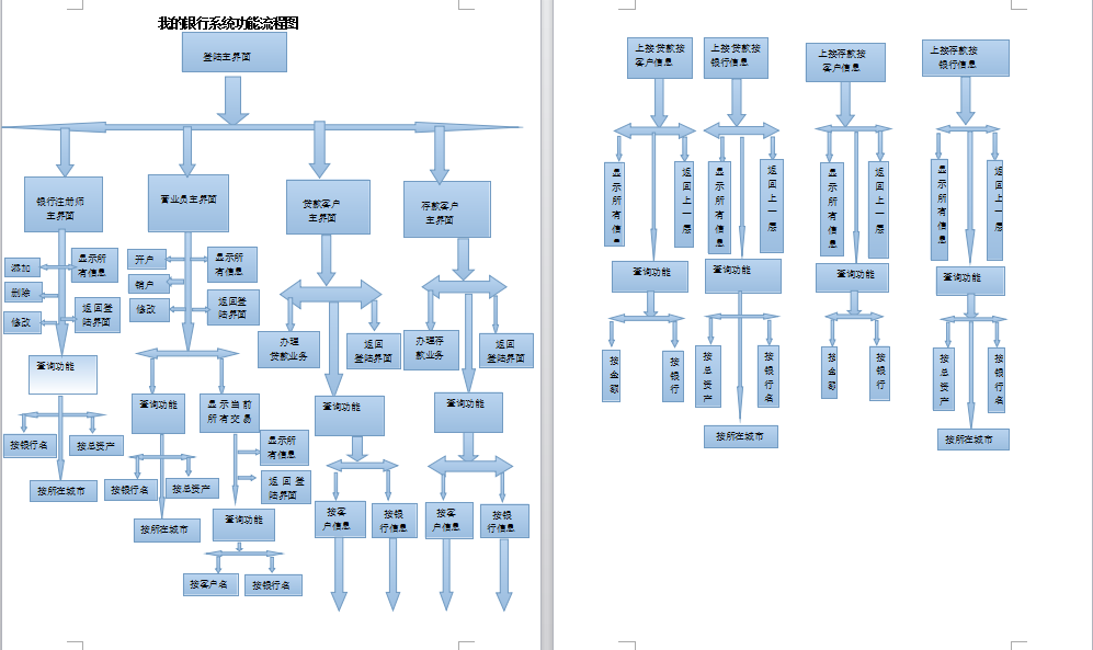 数据库课程设计银行管理系统（SQL Server）「建议收藏」