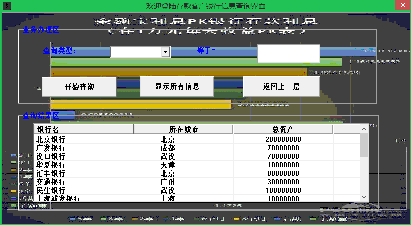 数据库课程设计银行管理系统（SQL Server）「建议收藏」