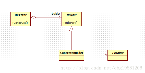 builder模式uml图