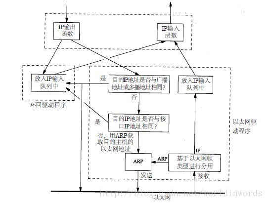 Ch2：链路层