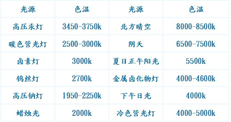 标准光源色温对照表图片