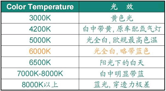 标准光源色温对照表图片