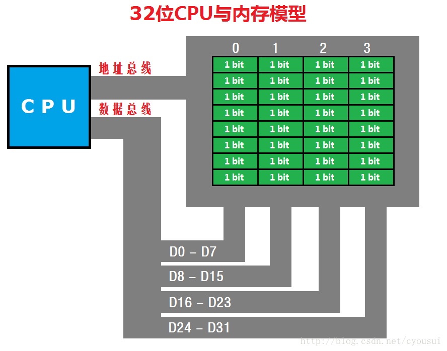 技術分享圖片