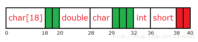 技術分享圖片