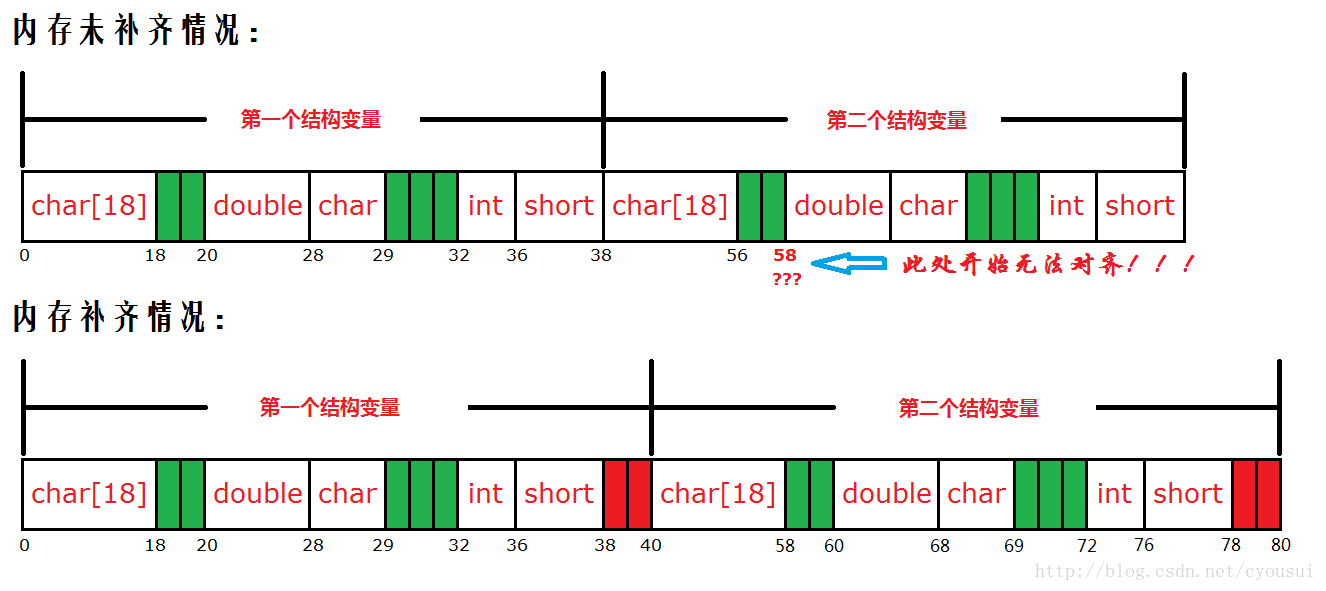 技術分享圖片