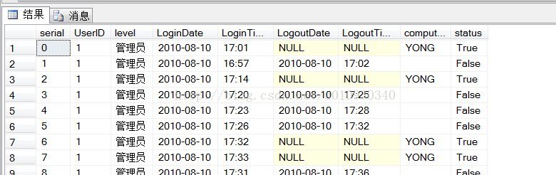 SQL WHERE 子句中的单引号